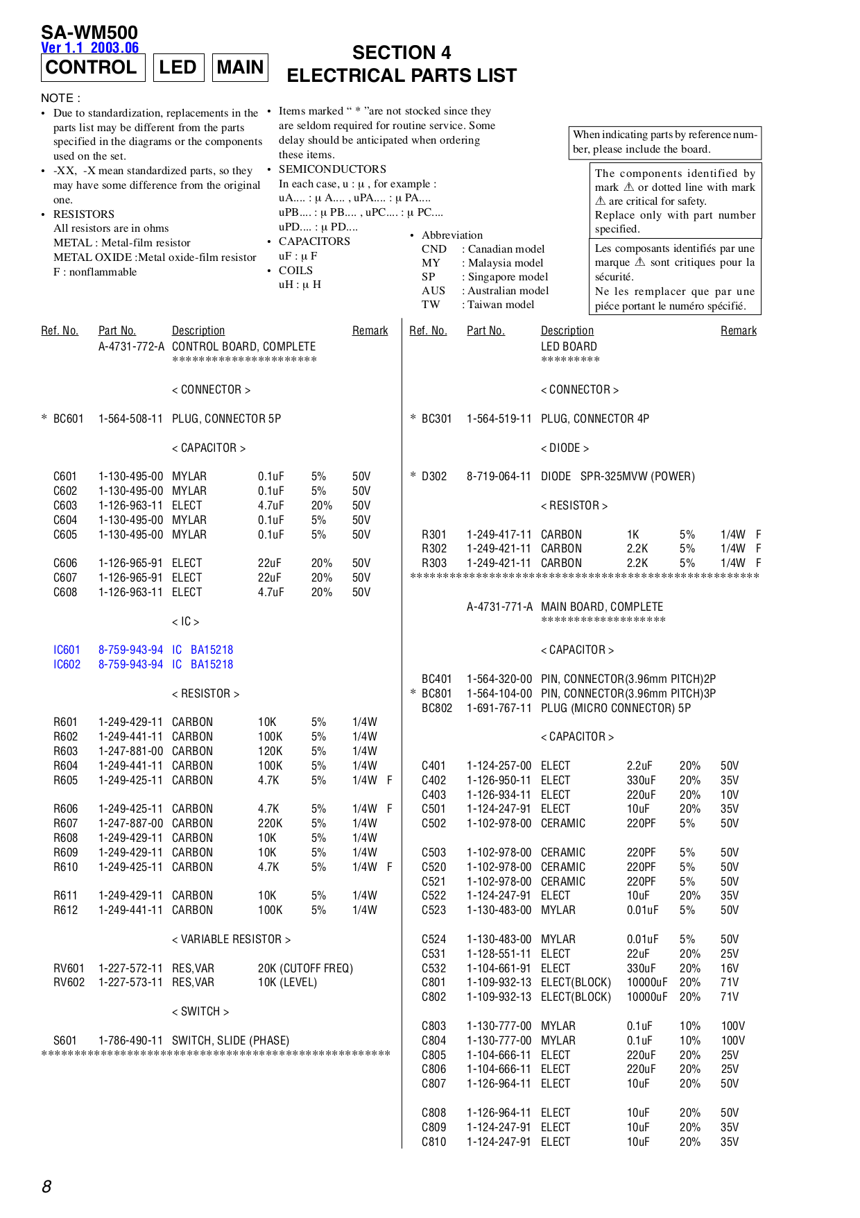 PDF manual for Sony Subwoofer SA-WM500